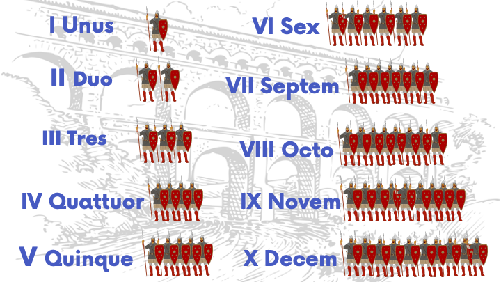 The magical world of Roman numbers